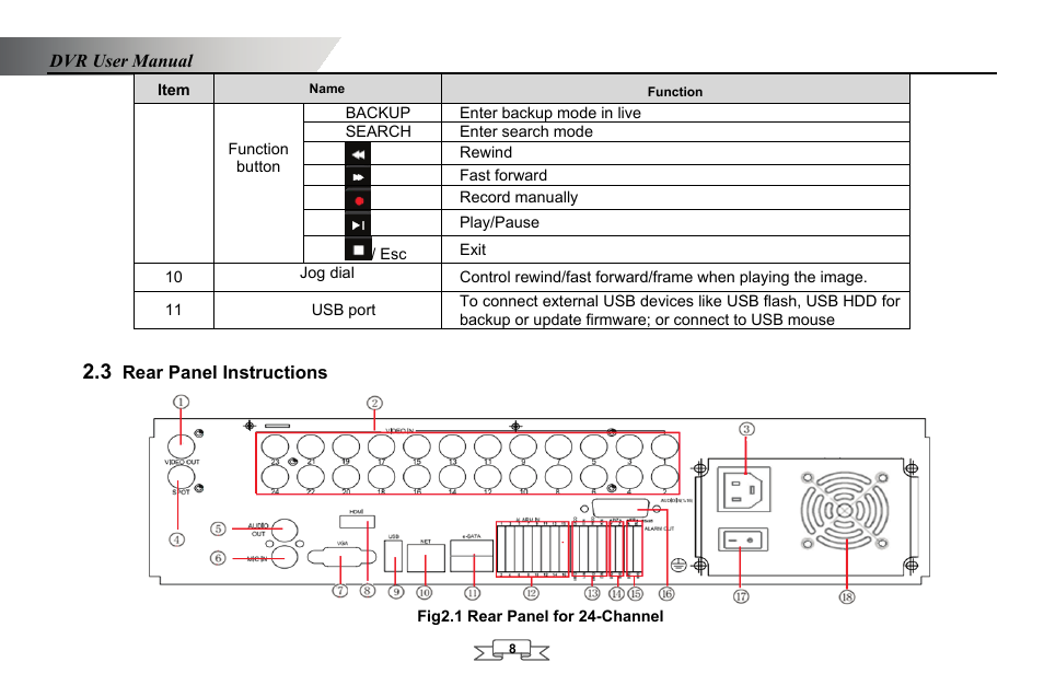 Rear panel instructions, 3 rear panel instructions | LT Security LTD2432MD User Manual | Page 14 / 110