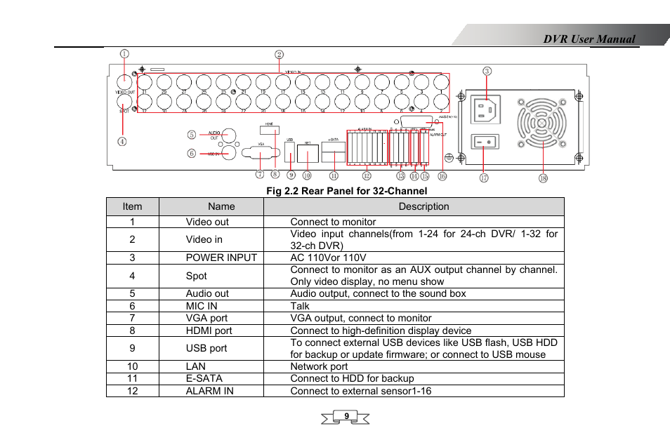 LT Security LTD2432MD User Manual | Page 15 / 110