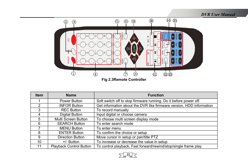 LT Security LTD2432MD User Manual | Page 17 / 110