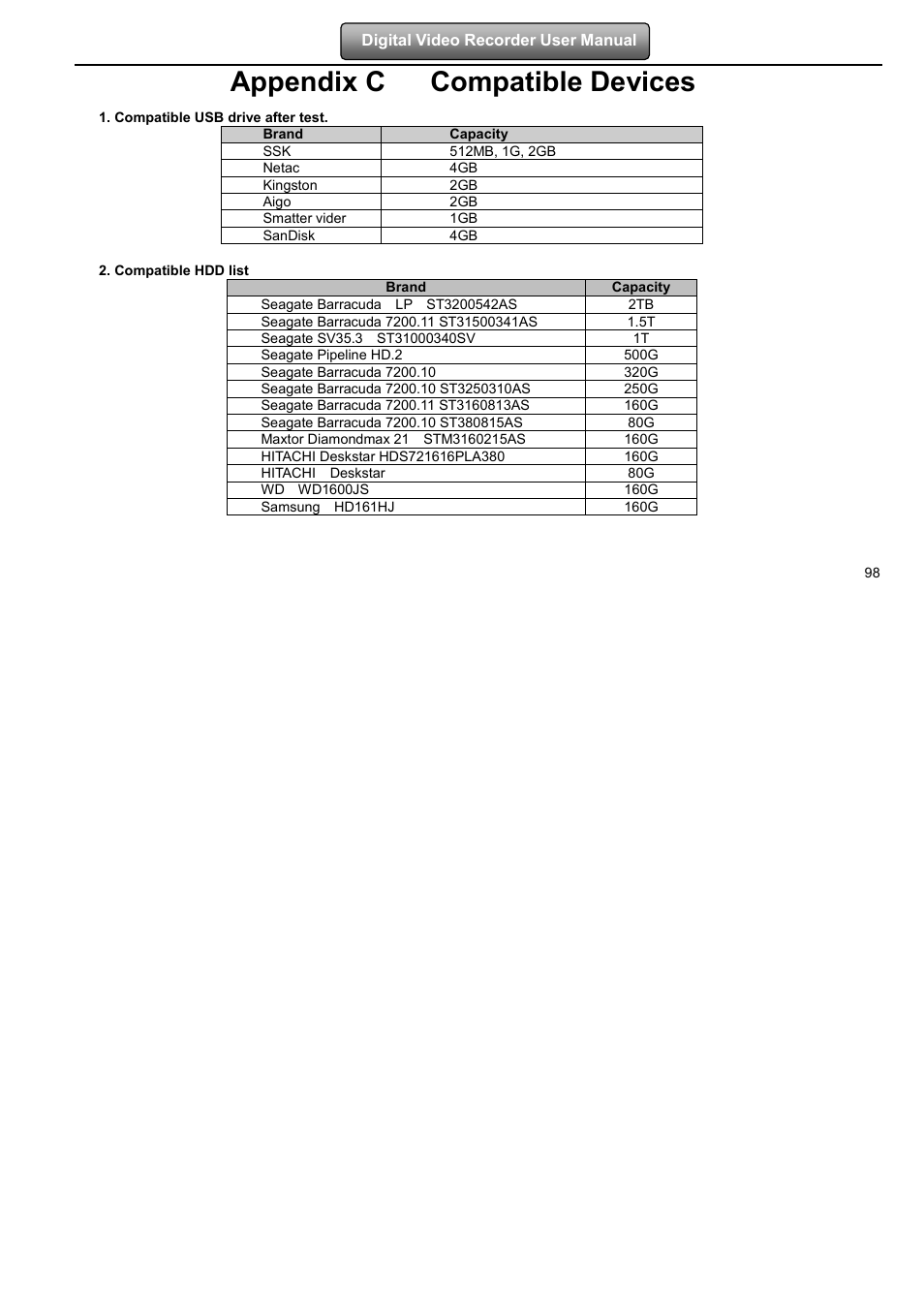 Appendix c compatible devices | LT Security LTD7904 User Manual | Page 104 / 106