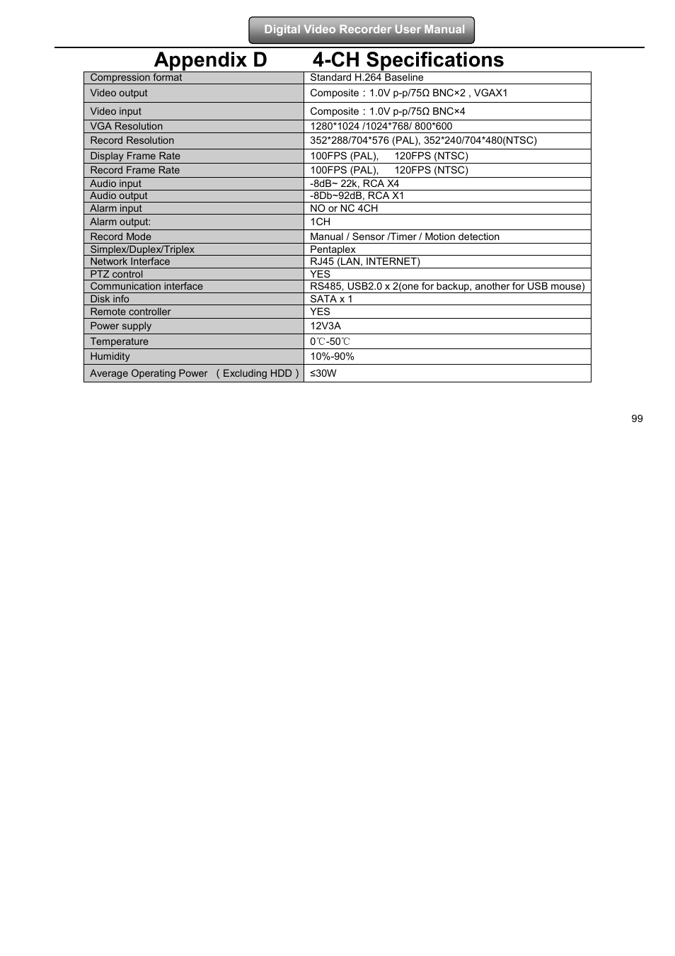 Appendix d 4-ch specifications | LT Security LTD7904 User Manual | Page 105 / 106