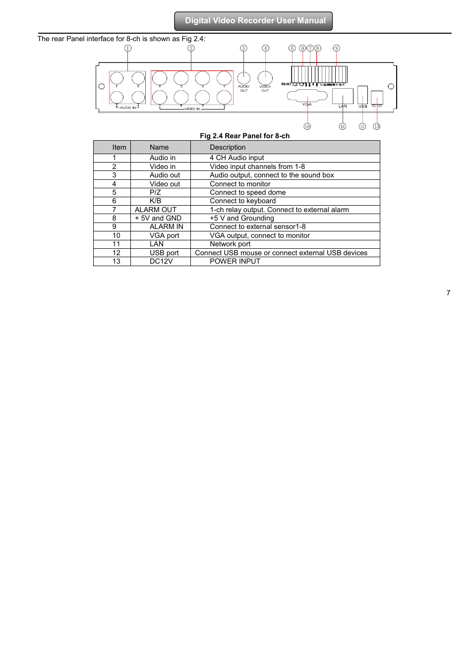 LT Security LTD7904 User Manual | Page 13 / 106