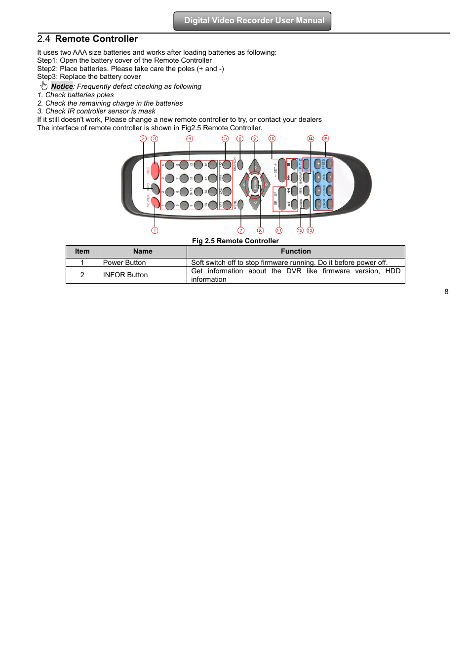 4 remote controller | LT Security LTD7904 User Manual | Page 14 / 106