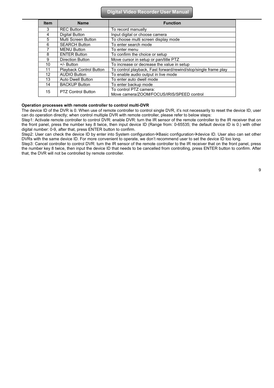 LT Security LTD7904 User Manual | Page 15 / 106