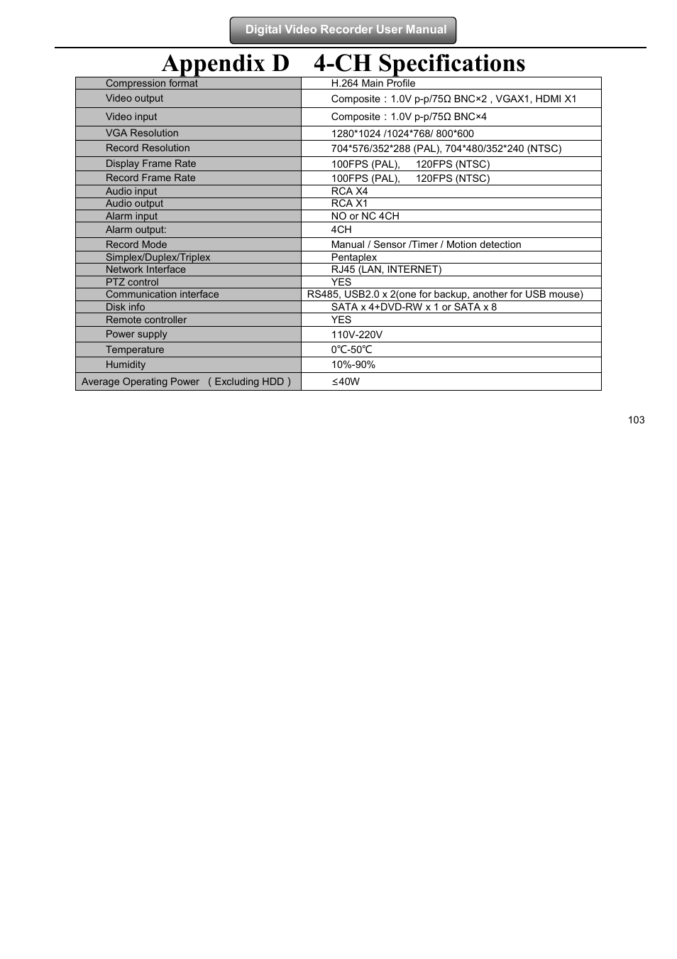 Appendix d 4-ch specifications | LT Security LTD2508FD User Manual | Page 109 / 111