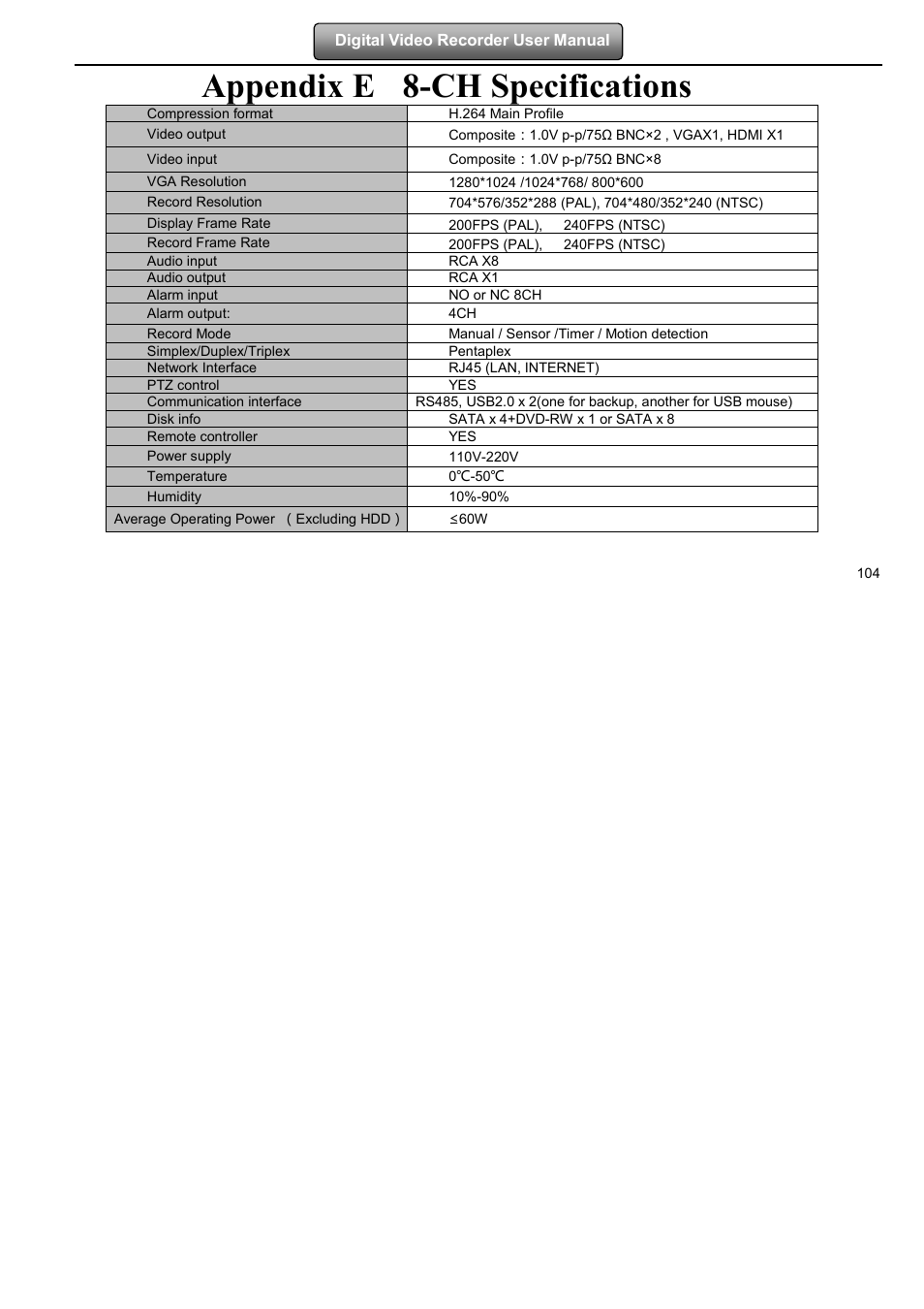 Appendix e 8-ch specifications | LT Security LTD2508FD User Manual | Page 110 / 111