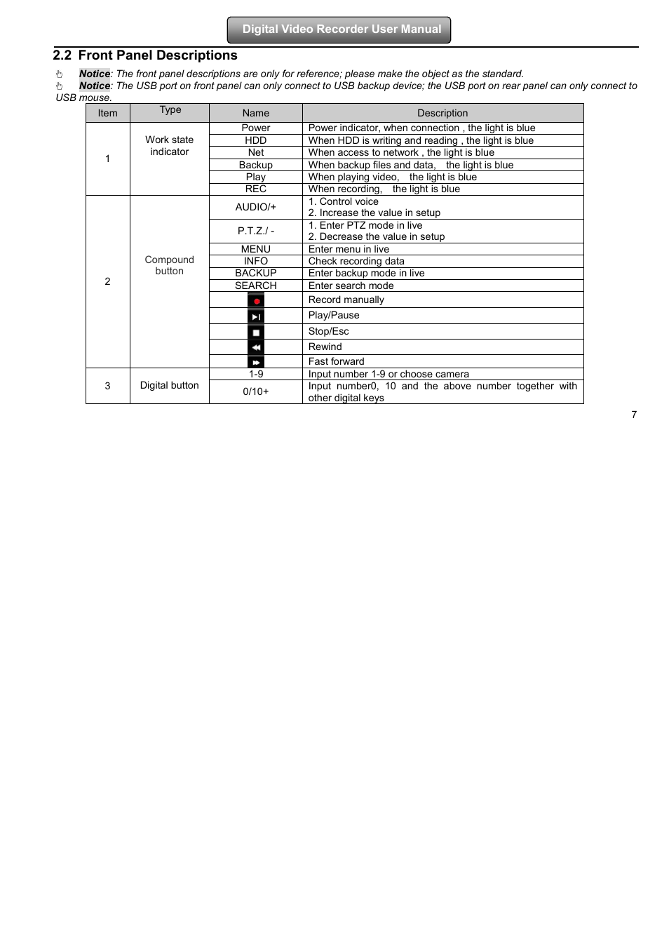 2 front panel descriptions | LT Security LTD2508FD User Manual | Page 13 / 111