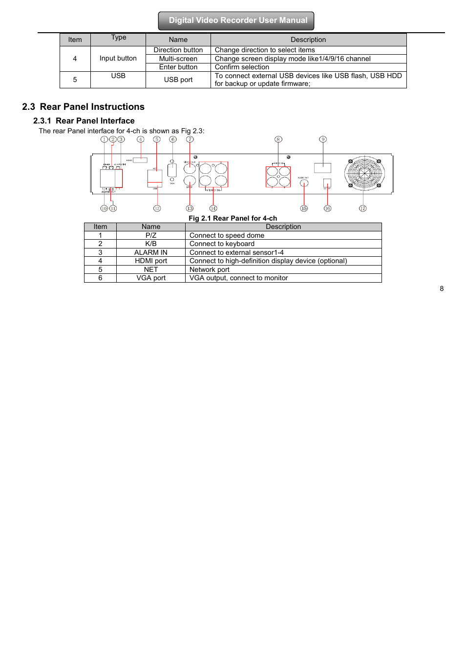 3 rear panel instructions | LT Security LTD2508FD User Manual | Page 14 / 111