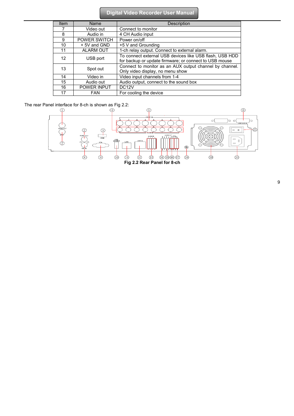 LT Security LTD2508FD User Manual | Page 15 / 111