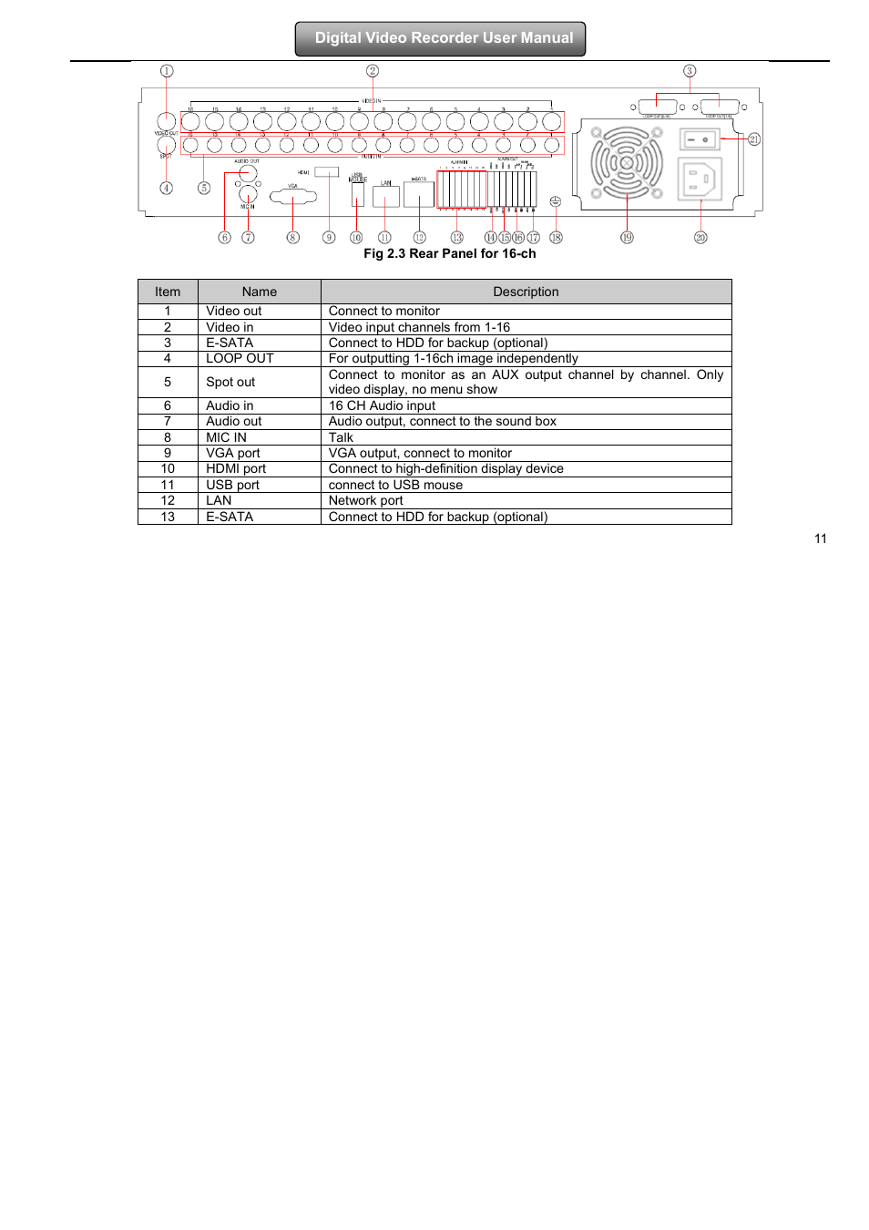 LT Security LTD2508FD User Manual | Page 17 / 111