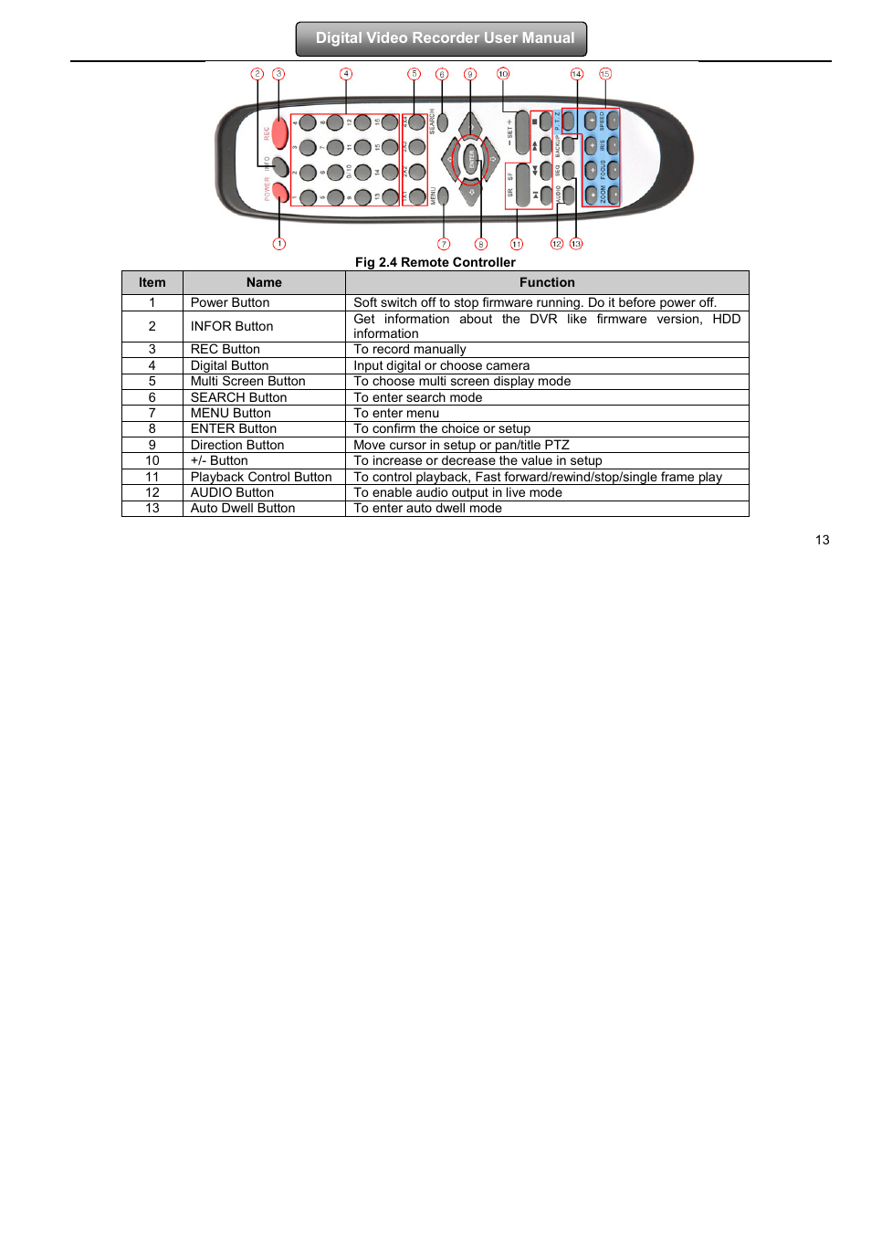LT Security LTD2508FD User Manual | Page 19 / 111