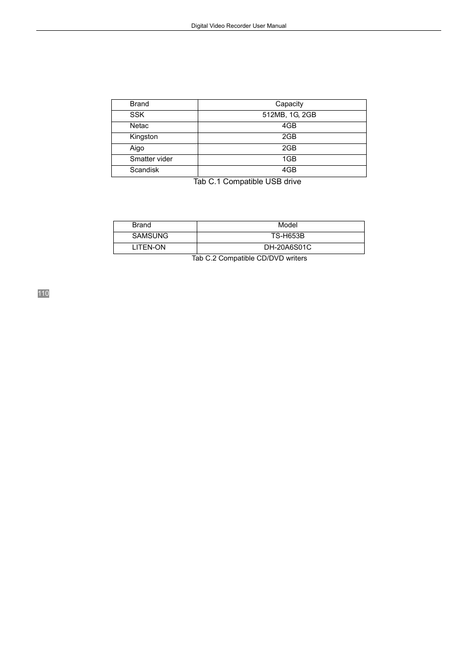 Appendix c, Compatible devices | LT Security LTD2408-2416 User Manual | Page 116 / 119