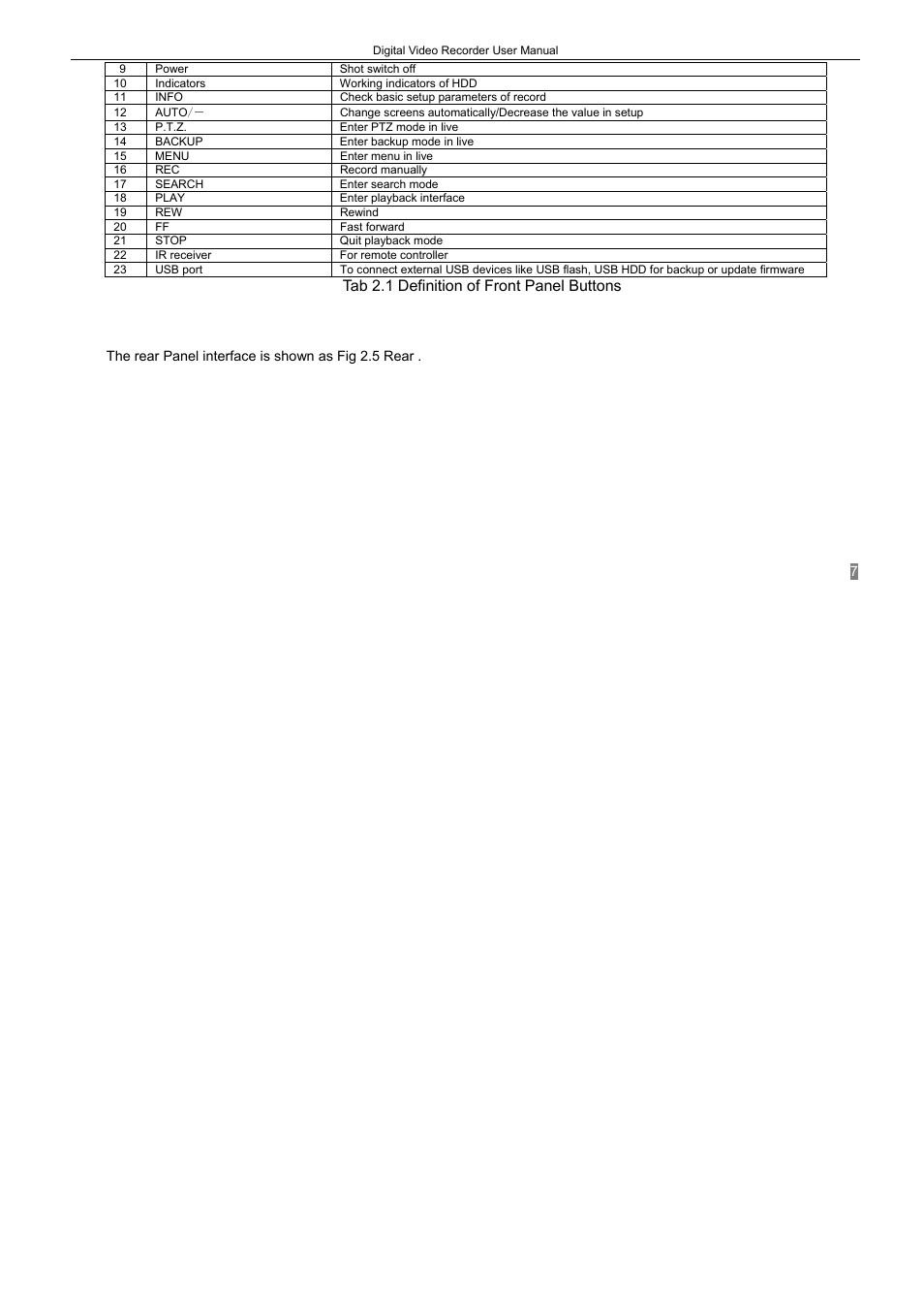 3 rear panel instructions, Tab 2.1 definition of front panel buttons | LT Security LTD2408-2416 User Manual | Page 13 / 119
