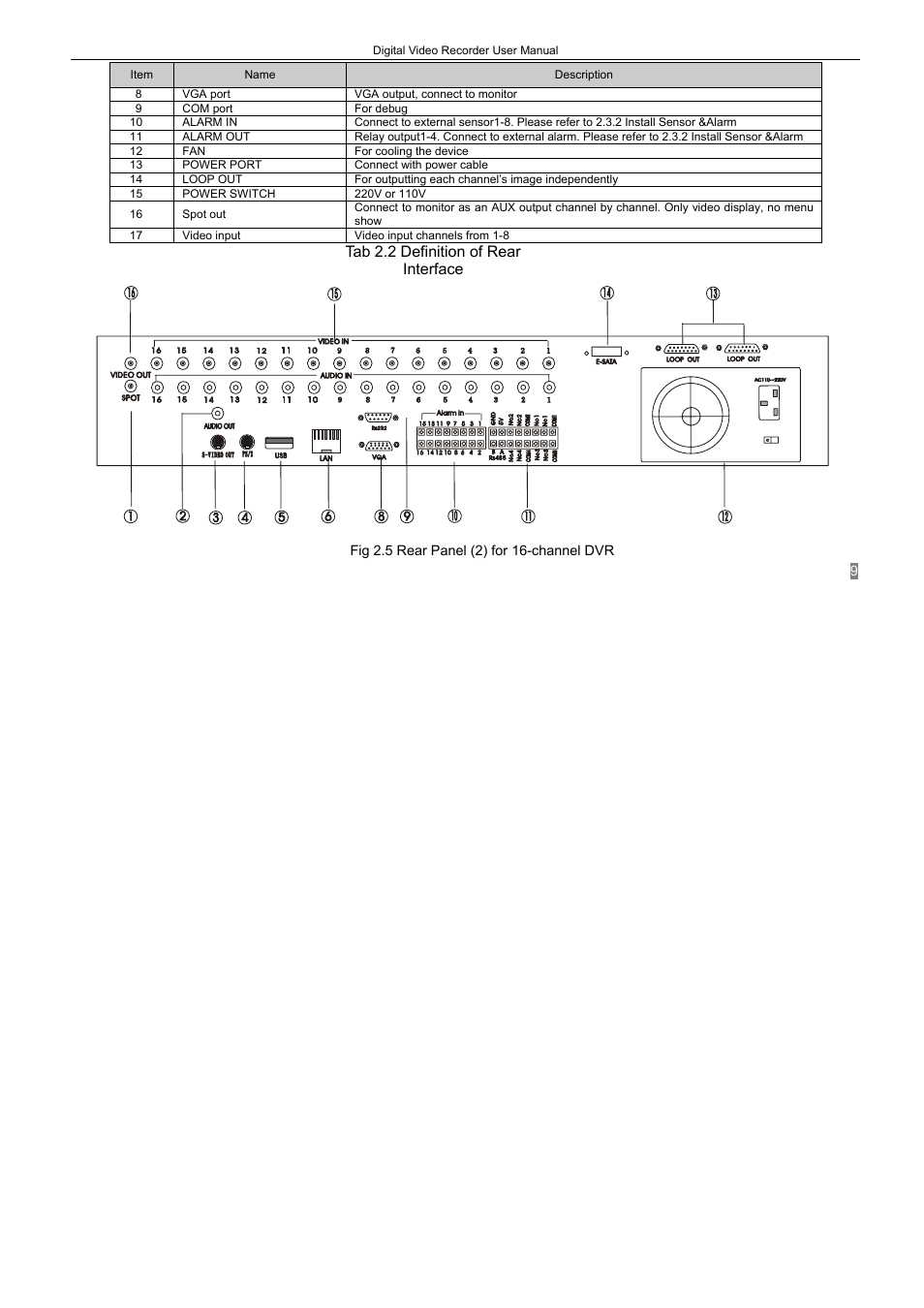 Tab 2.2 definition of rear interface | LT Security LTD2408-2416 User Manual | Page 15 / 119