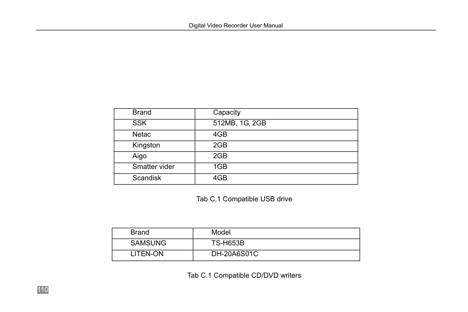Appendix c compatible devices | LT Security LTD2308 User Manual | Page 116 / 119