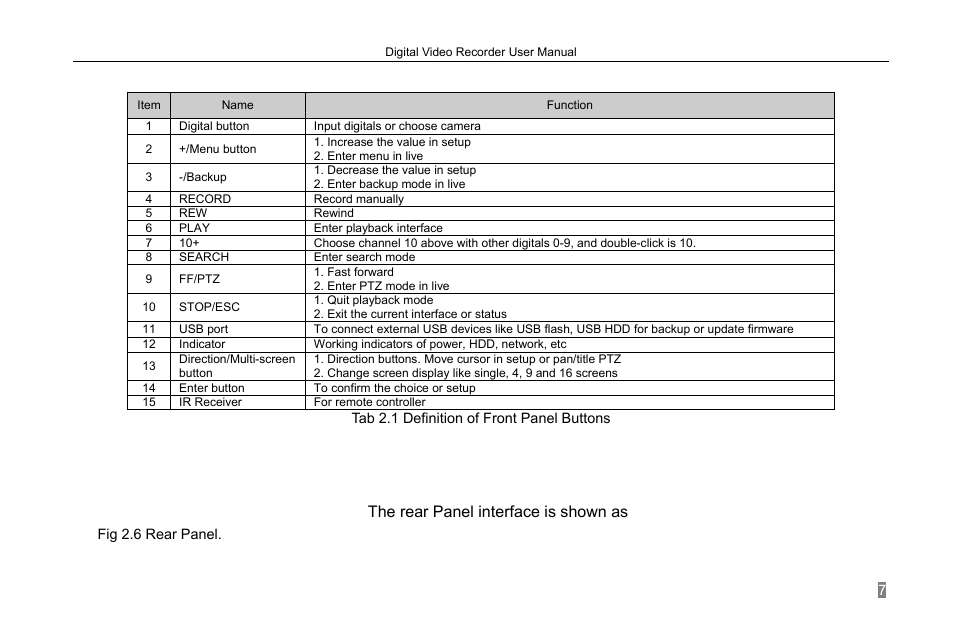 3 rear panel instruction, The rear panel interface is shown as | LT Security LTD2308 User Manual | Page 13 / 119