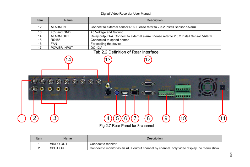 Tab 2.2 definition of rear interface | LT Security LTD2308 User Manual | Page 15 / 119