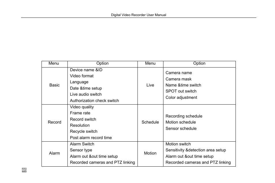 Chapter 4 menu setup guide, 1 menu navigation | LT Security LTD2308 User Manual | Page 52 / 119