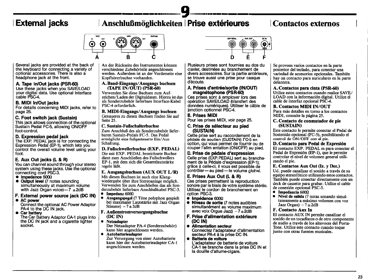 Anschlußmöglichkeiten i prise extérieures, Contactos externos, A. tape in/out jacks (psr-60) | B. midi in/out jacks, C. foot switch jack (sustain), D. expression pedal jack, E. aux out jacks (l & r), F. external power source jack (dc in), B. prises midi, C. prise de séiecteur au pied (sustain) | Yamaha PSR-60 User Manual | Page 25 / 32