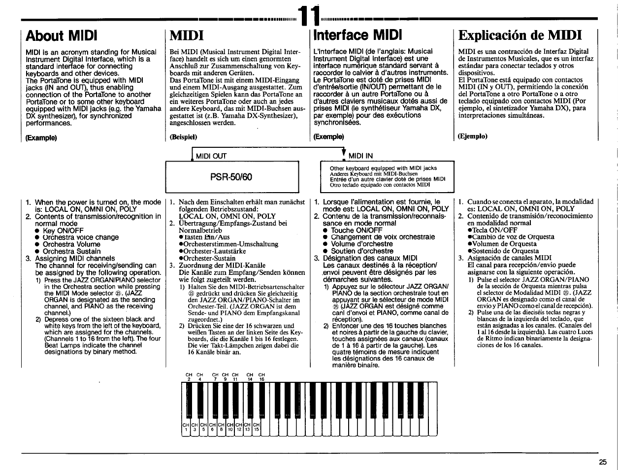 Midi, Explicación de midi, About midi | Interface midi | Yamaha PSR-60 User Manual | Page 27 / 32
