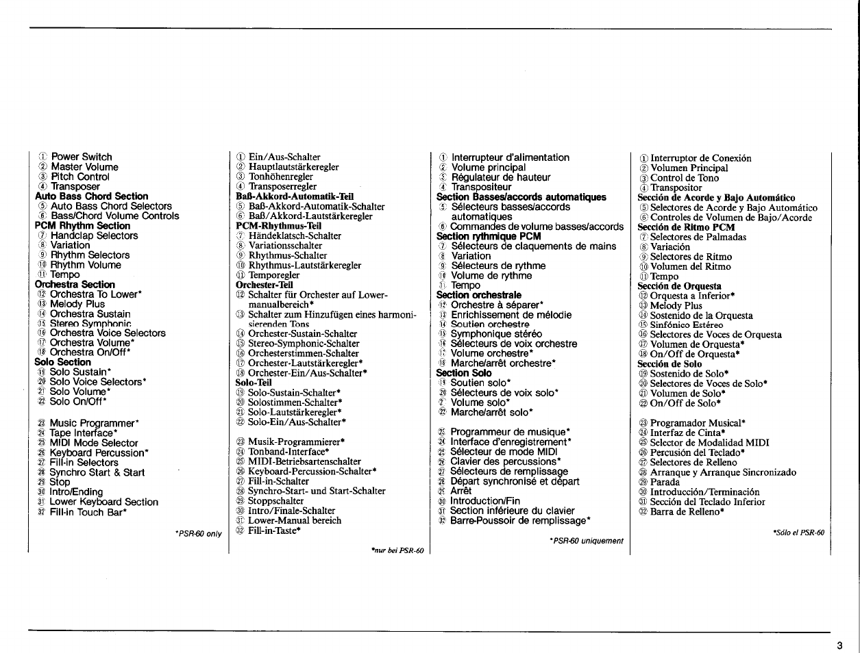 Yamaha PSR-60 User Manual | Page 5 / 32