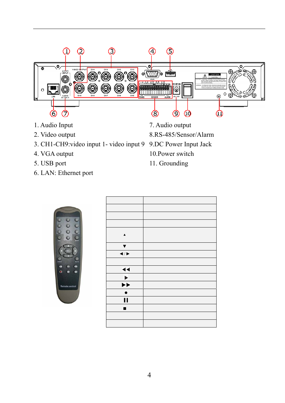 2 rear panel, 3 remote control, 2 rear panel 2.3 remote control | User manual | LT Security LTD911M6KIT2 User Manual | Page 5 / 27