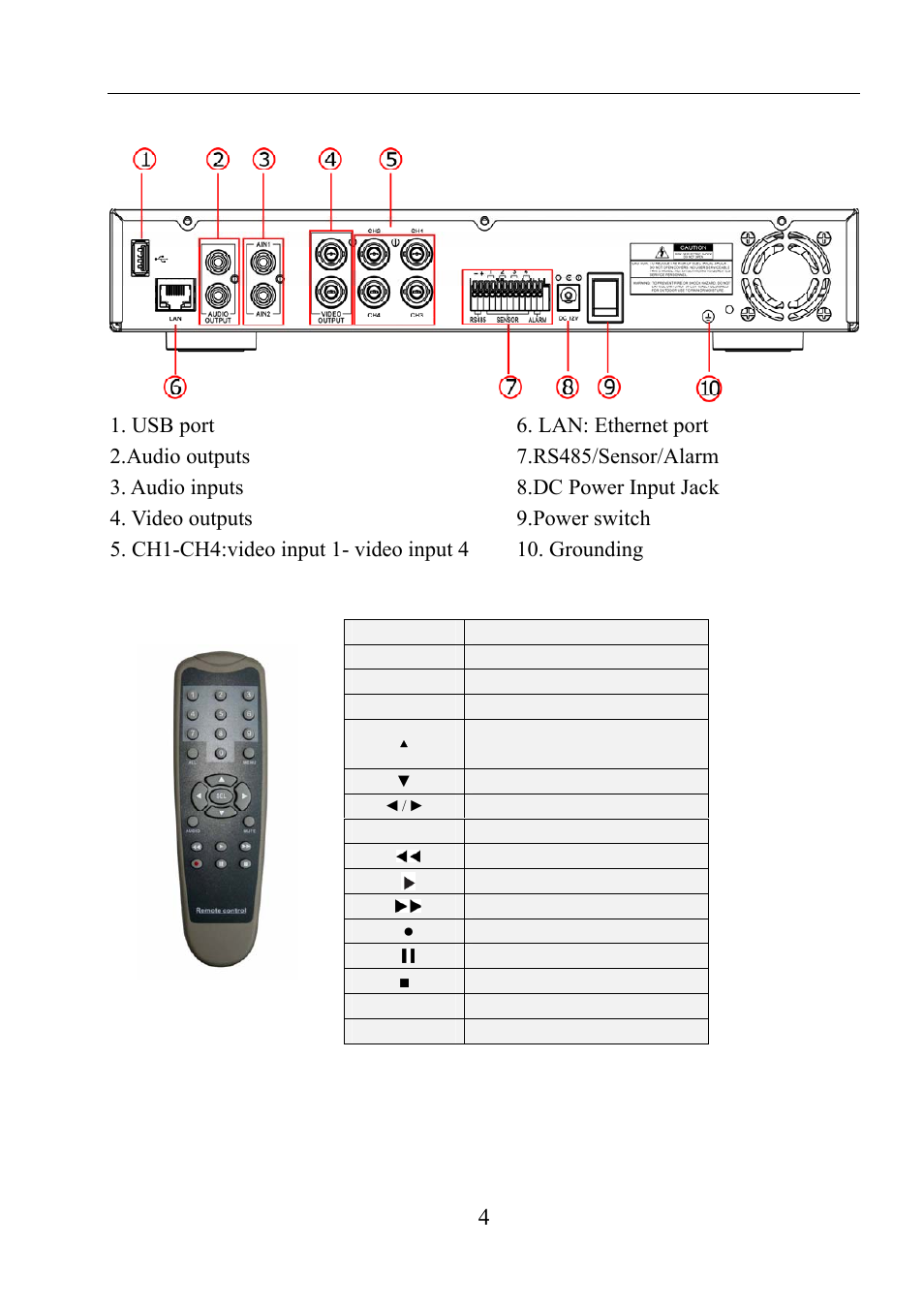 2 rear panel, 3 remote control, 2 rear panel 2.3 remote control | User manual | LT Security LTD411M6KIT User Manual | Page 5 / 27