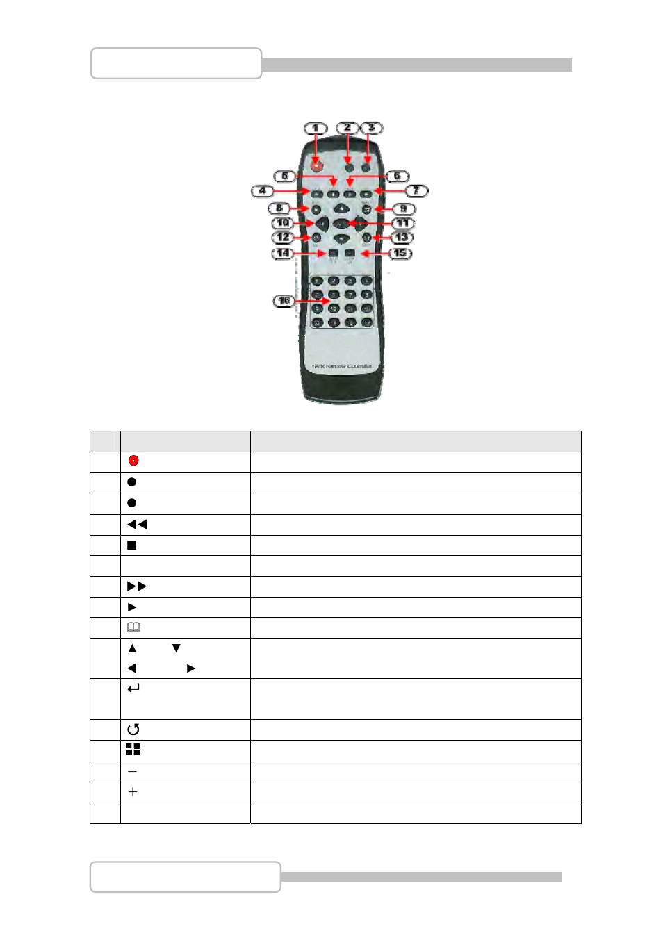 Ir remote controller | LT Security LTD831J5 User Manual | Page 13 / 92