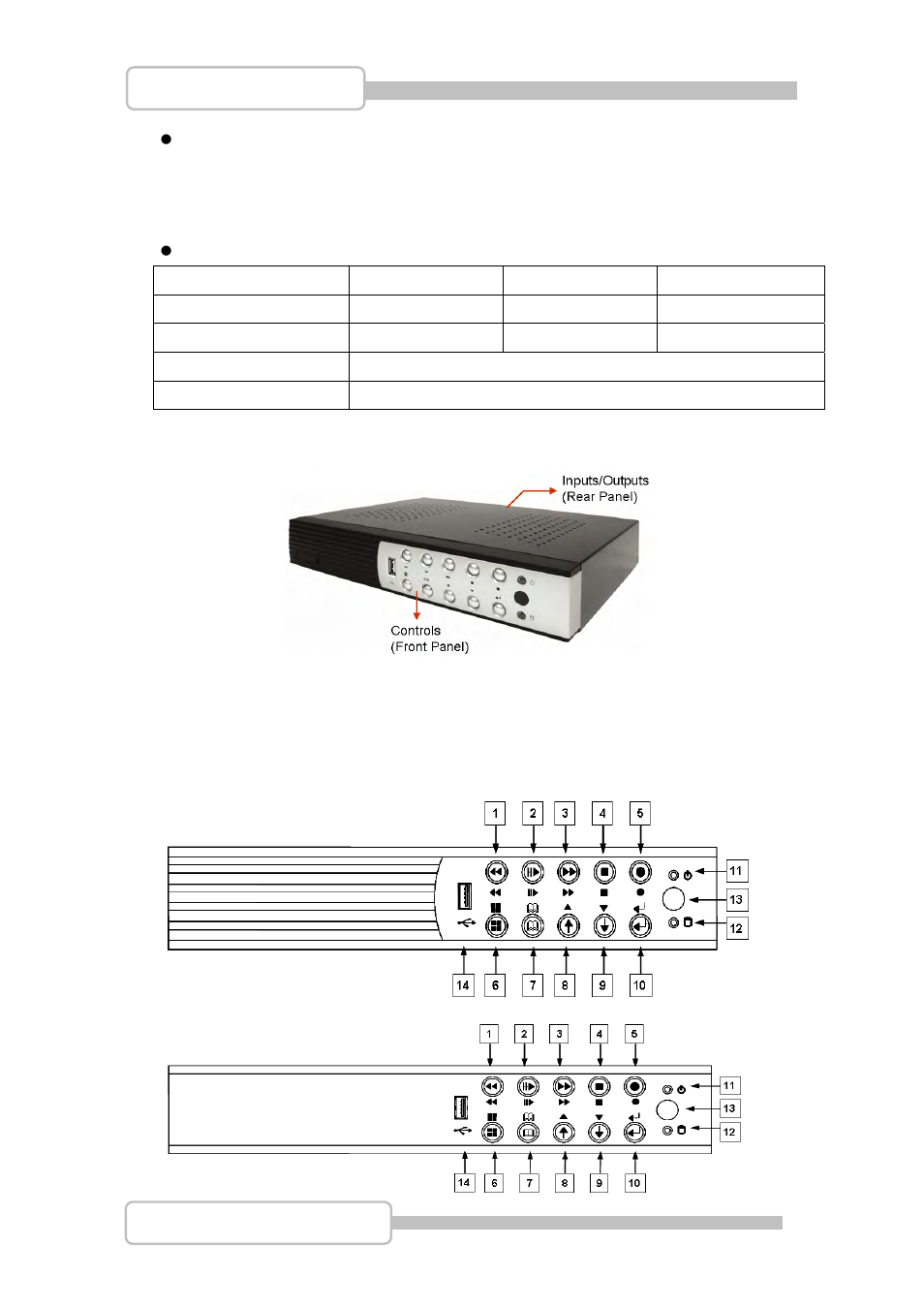 Product outline, Front panel, The slim model (4/8ch dvr) | LT Security LTD831J5 User Manual | Page 8 / 92