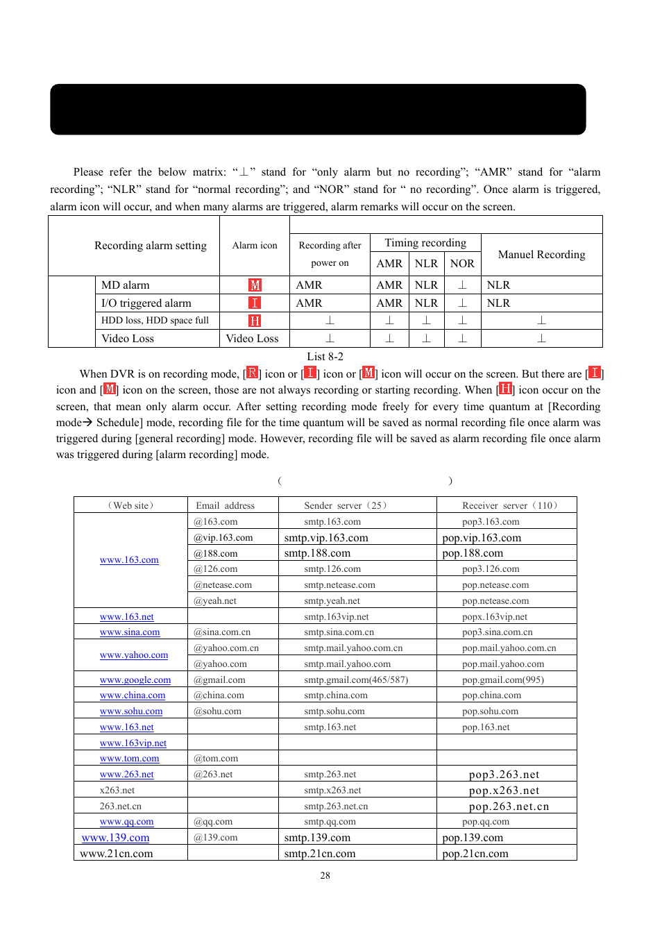 Chapter 8: appendix, 1 recording alarm setting, 2 email server check list | LT Security LTD431LCDH6 User Manual | Page 31 / 33