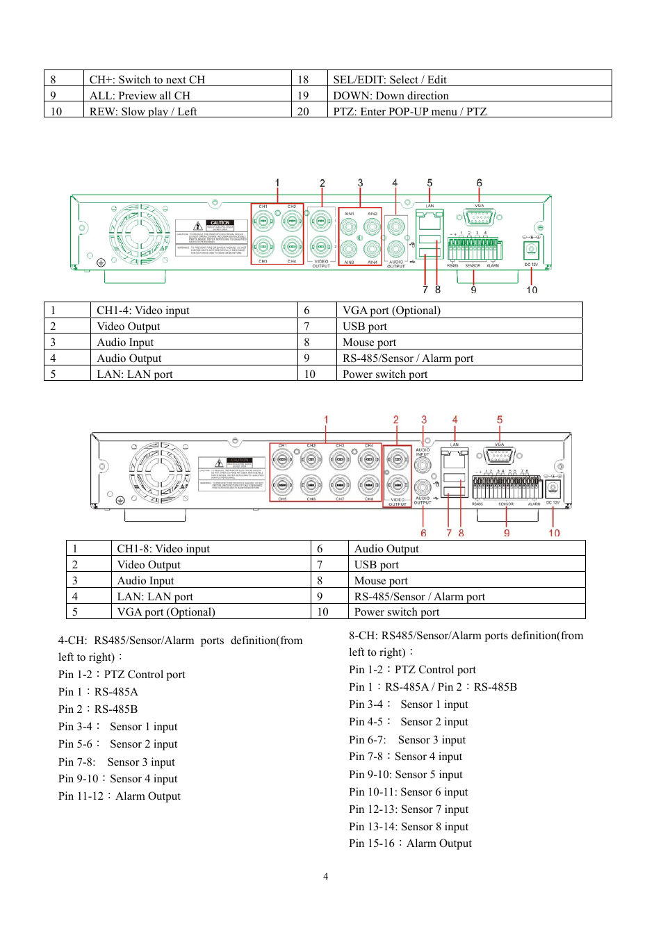2 rear panel, Details please refer to the real product) | LT Security LTD431LCDH6 User Manual | Page 7 / 33