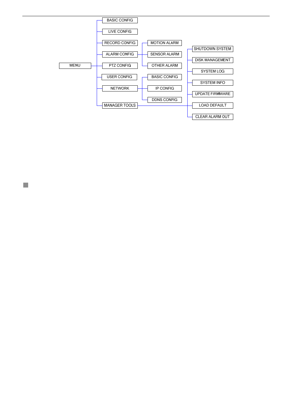 LT Security LTD5304 User Manual | Page 18 / 90