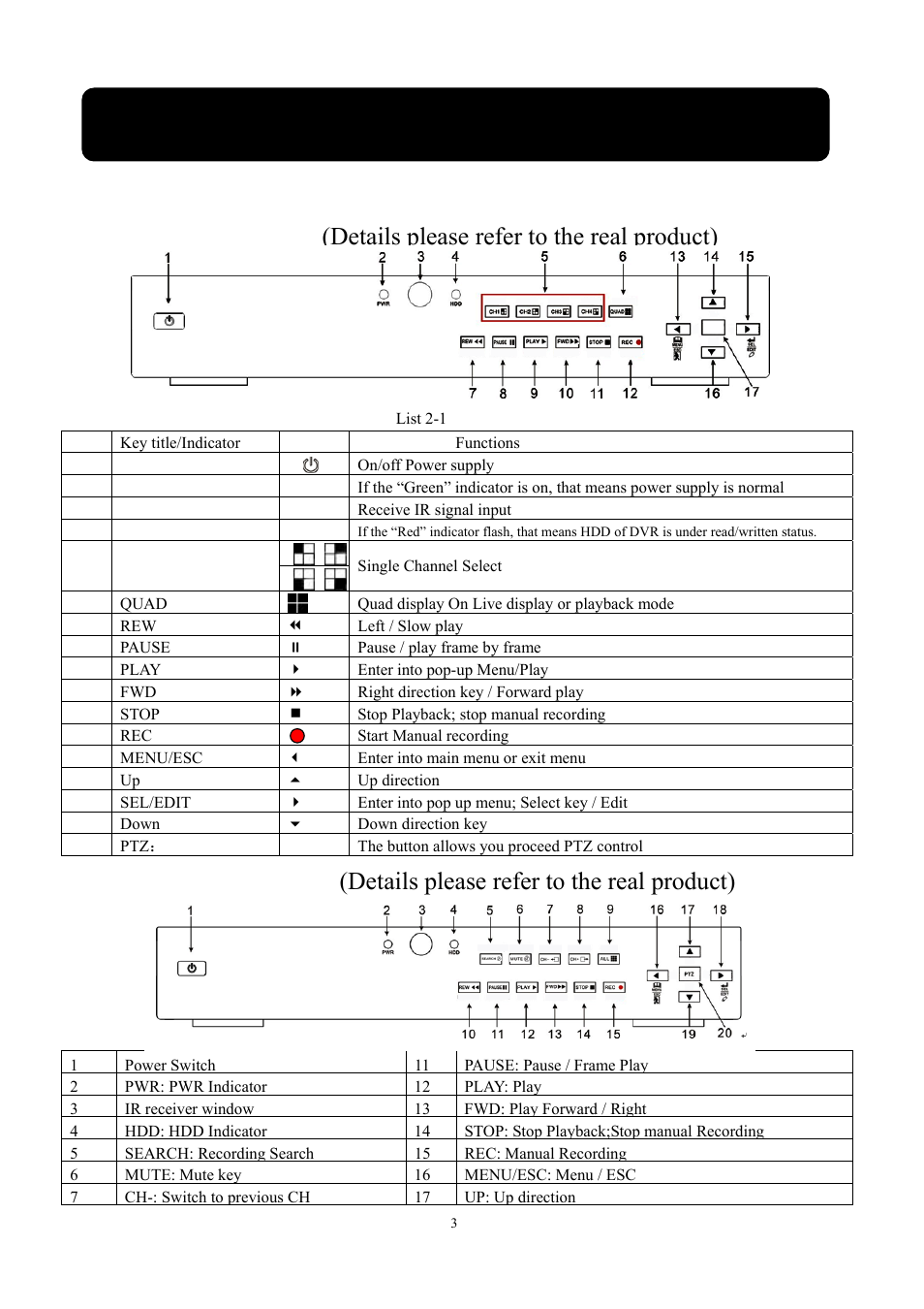 Chapter 2:layout t | LT Security LTD831H6 User Manual | Page 6 / 33