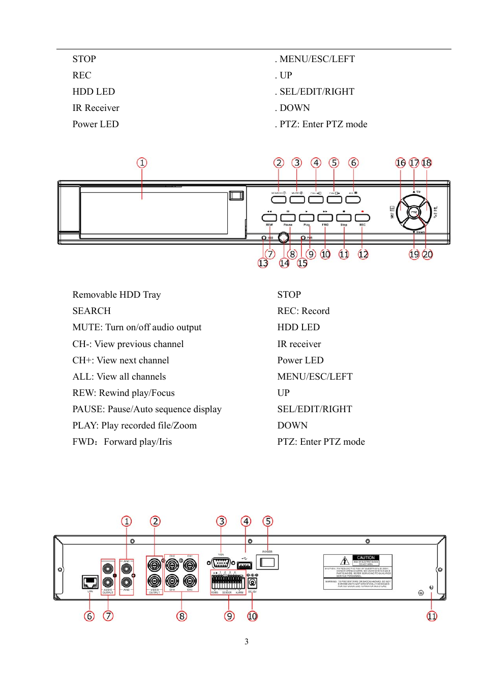 LT Security LTD9056M6 User Manual | Page 5 / 29