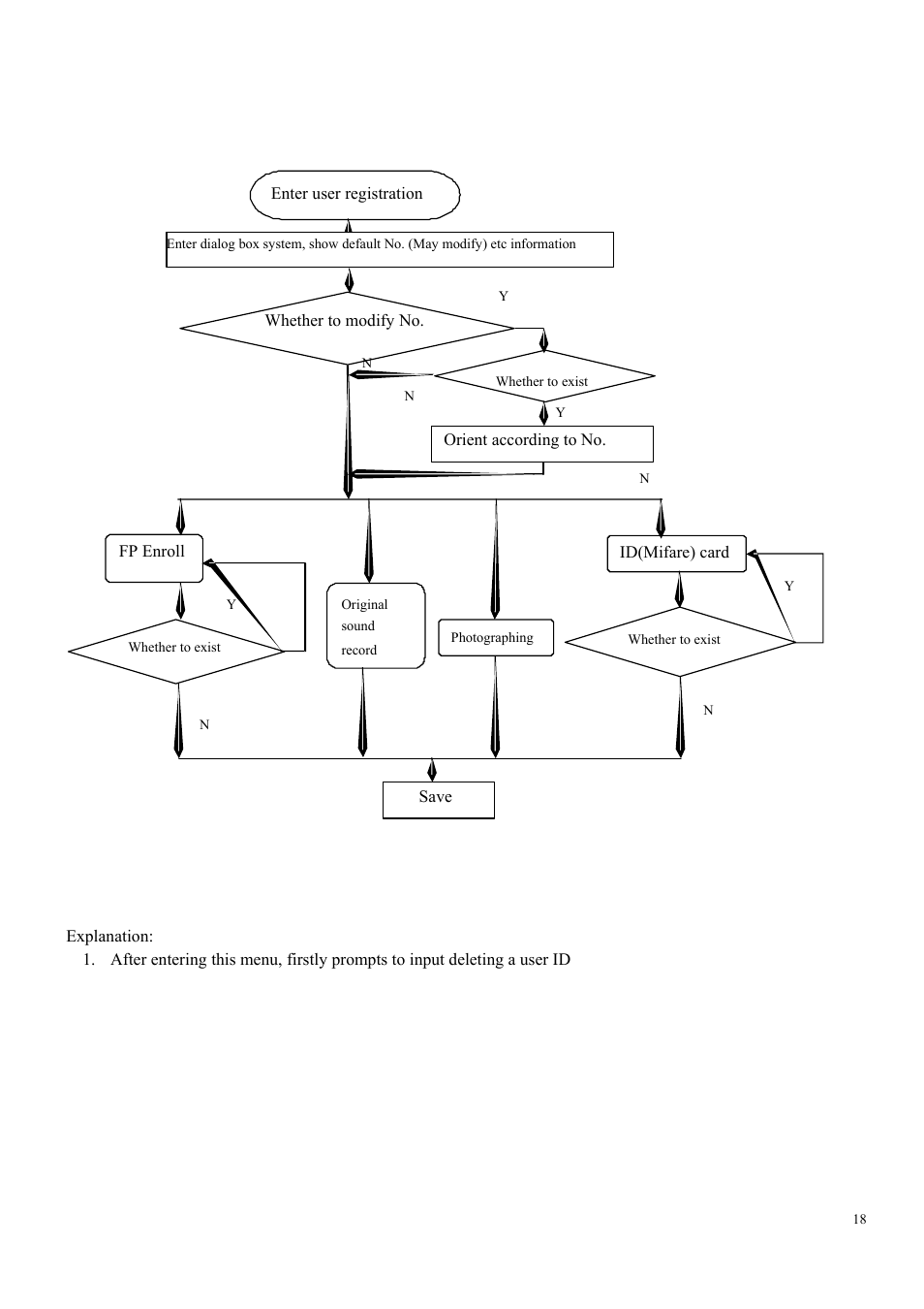 2 deletion of registration recording | LT Security LTAL5300PM User Manual | Page 17 / 41