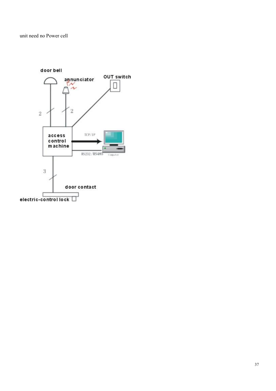 2 networking mode of unity machine, 3 networking mode of fingerprint read head | LT Security LTAL5300PM User Manual | Page 36 / 41