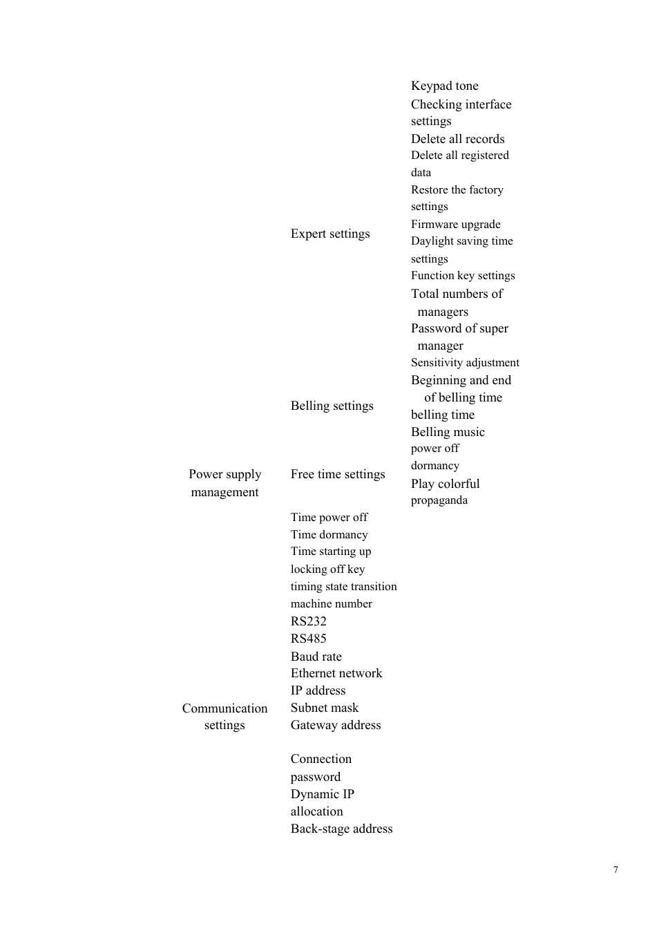 LT Security LTAL5300PM User Manual | Page 7 / 41