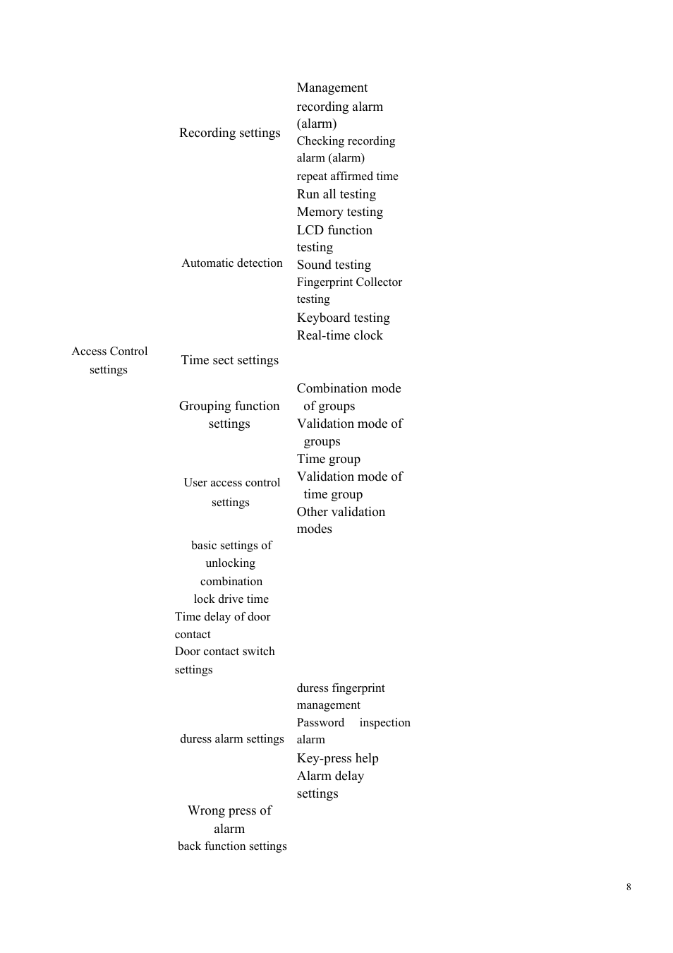 LT Security LTAL5300PM User Manual | Page 8 / 41