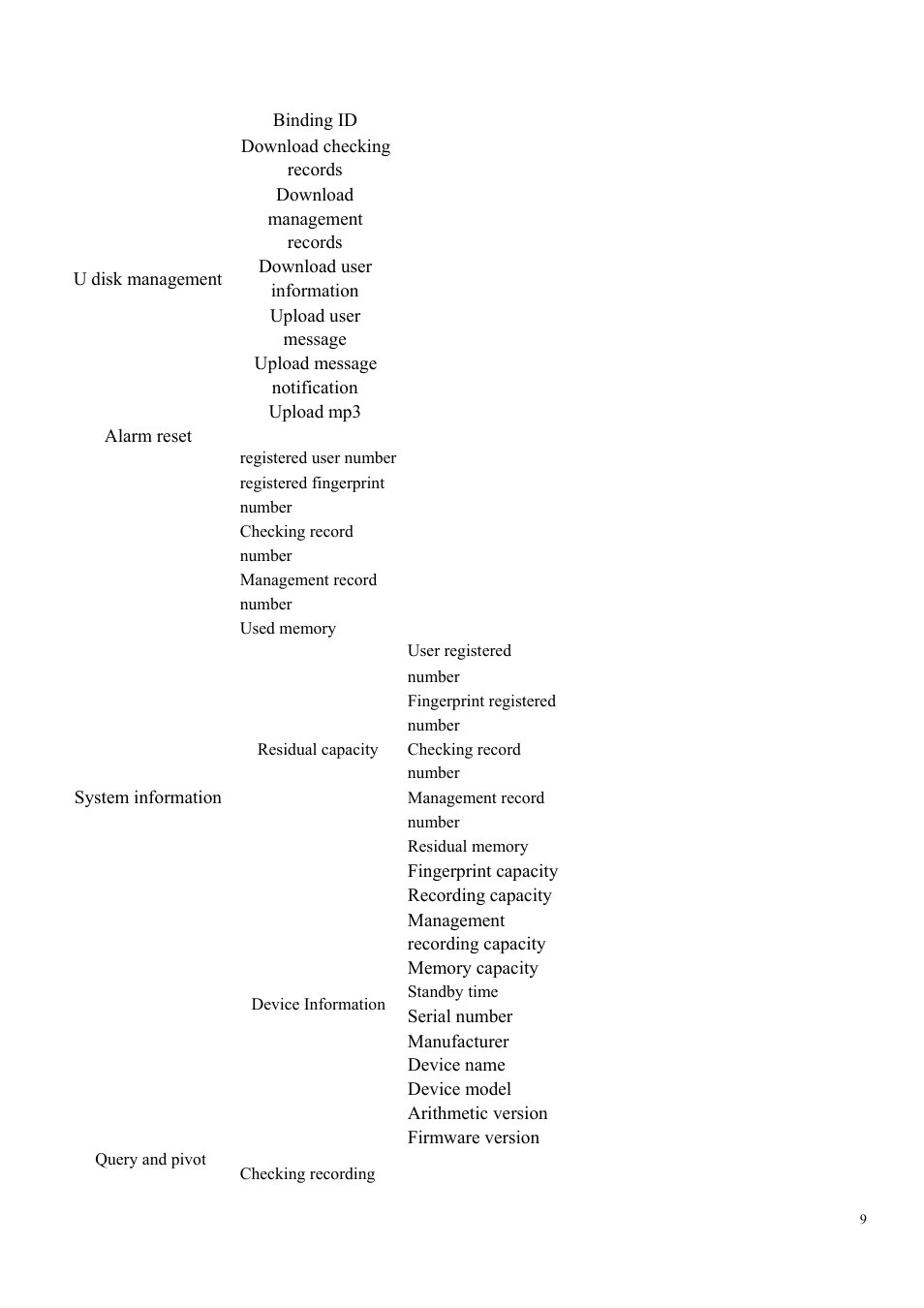 LT Security LTAL5300PM User Manual | Page 9 / 41