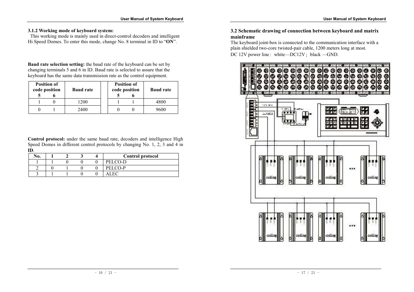 LT Security PTZKB636 User Manual | Page 9 / 11