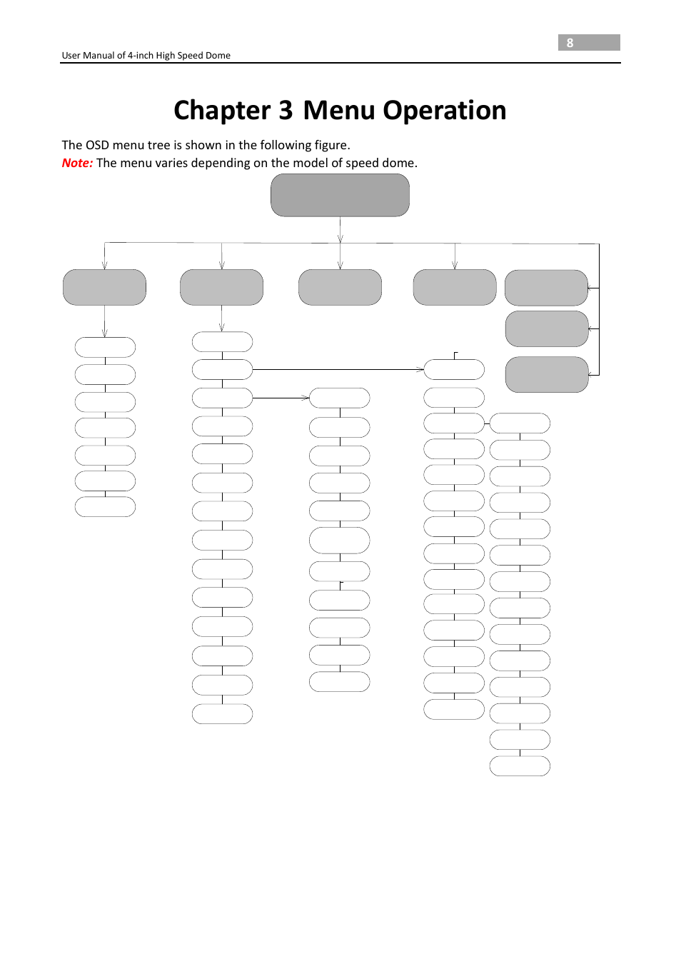 Chapter 3 menu operation, Chapter 3, Menu operation | Main menus | LT Security PTZ217X12 User Manual User Manual | Page 17 / 51