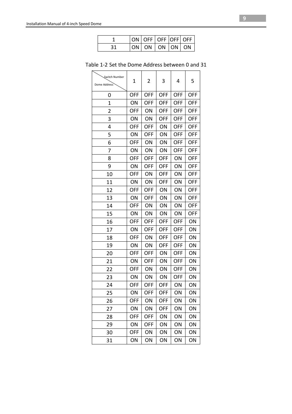 LT Security PTZ217X12 Installation Manual User Manual | Page 18 / 37