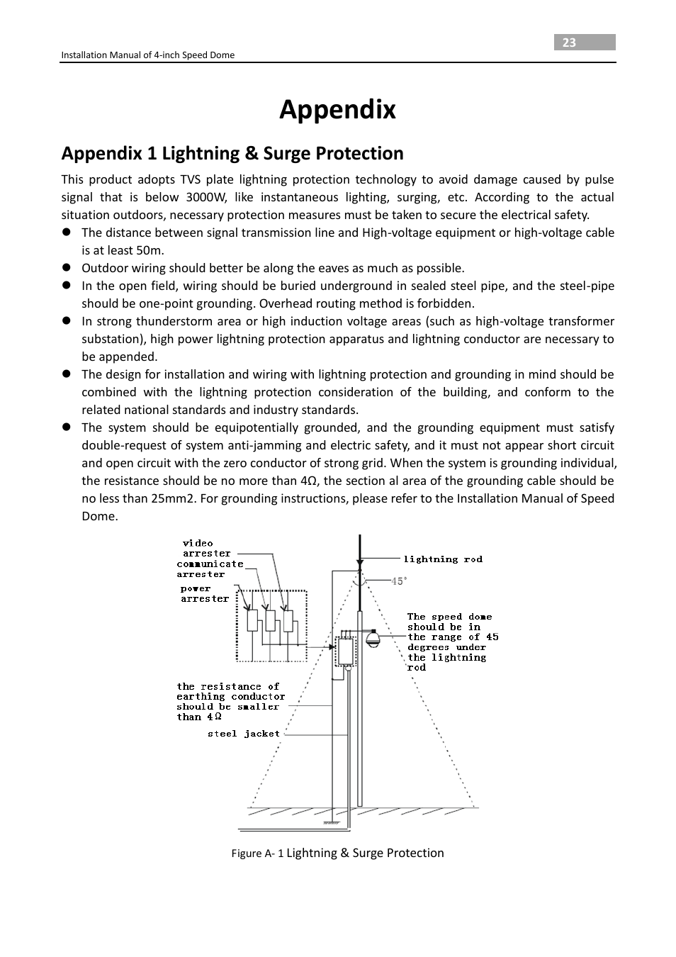 Appendix, Appendix 1 lightning & surge protection | LT Security PTZ217X12 Installation Manual User Manual | Page 32 / 37