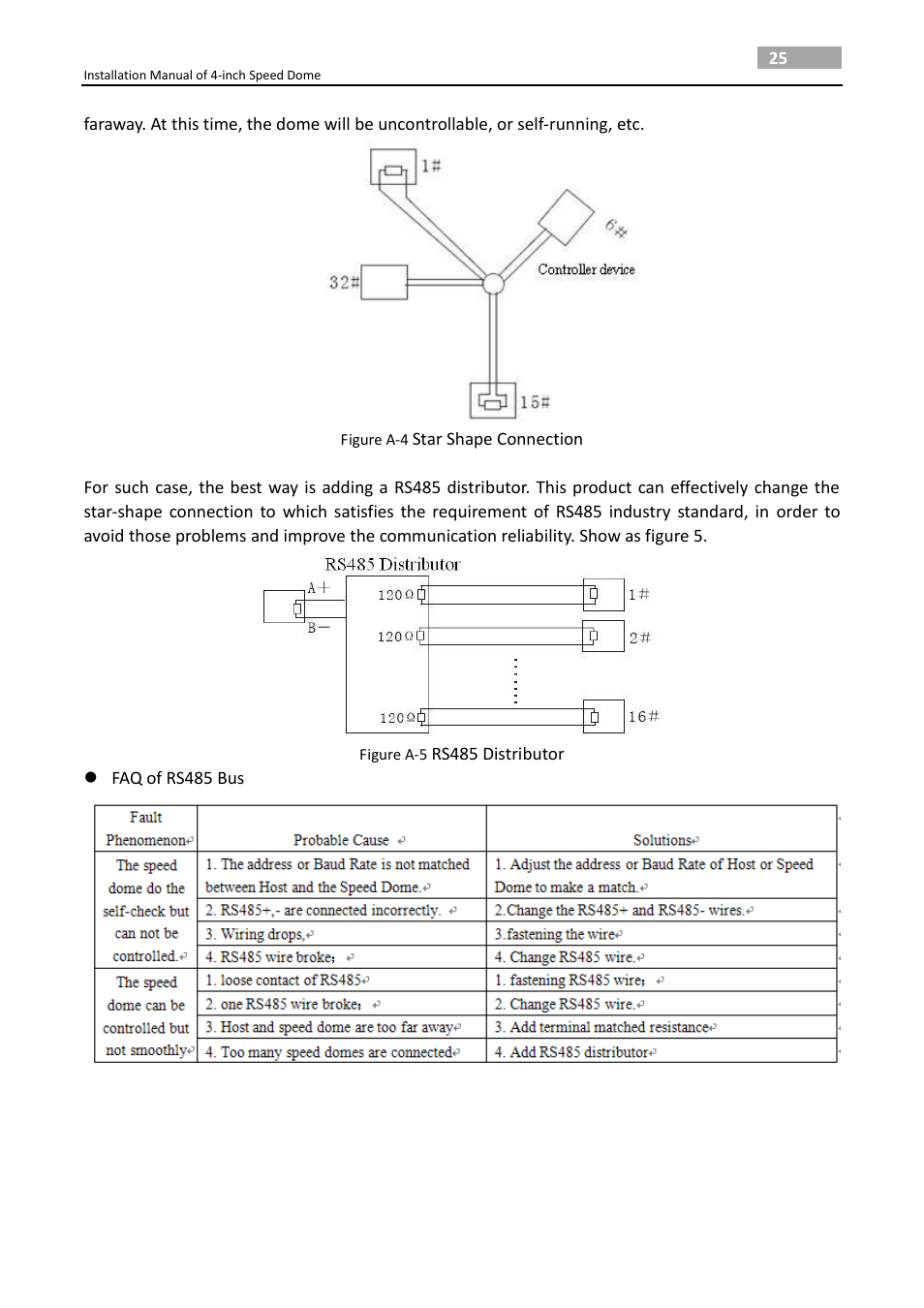 LT Security PTZ217X12 Installation Manual User Manual | Page 34 / 37