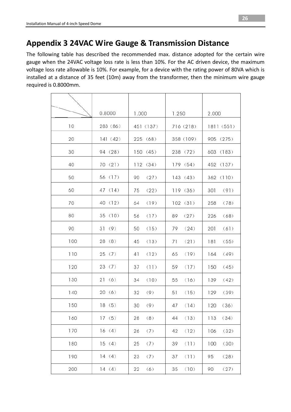LT Security PTZ217X12 Installation Manual User Manual | Page 35 / 37