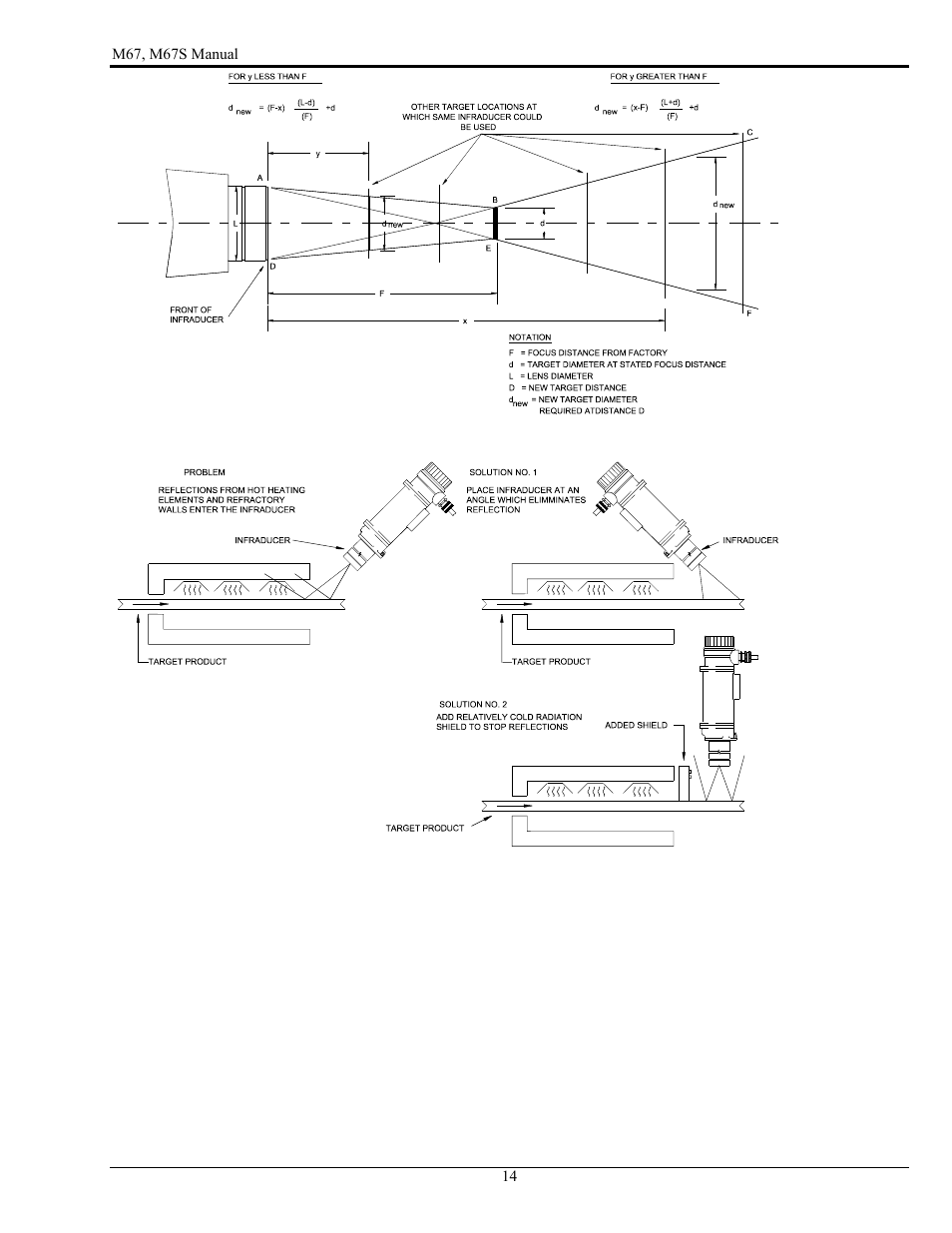 LumaSense Technologies M67 User Manual | Page 15 / 52