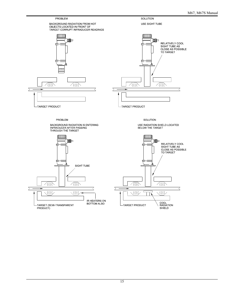 LumaSense Technologies M67 User Manual | Page 16 / 52