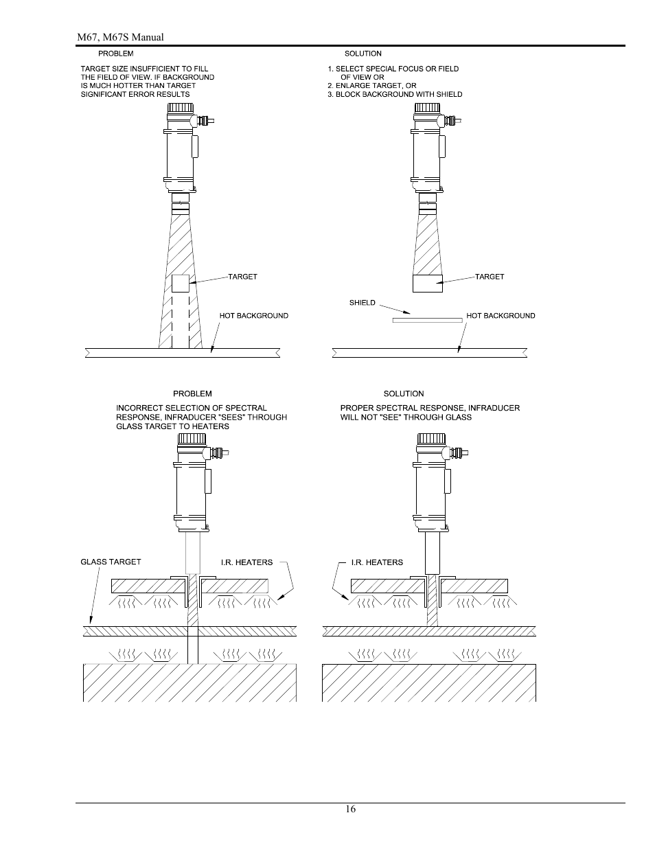 LumaSense Technologies M67 User Manual | Page 17 / 52