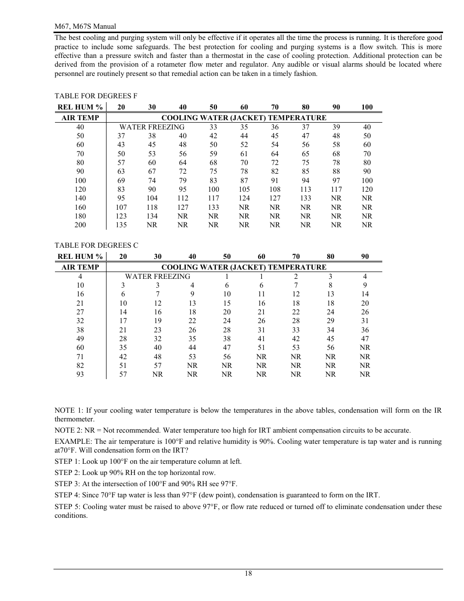 LumaSense Technologies M67 User Manual | Page 19 / 52