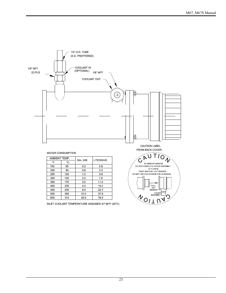 LumaSense Technologies M67 User Manual | Page 24 / 52